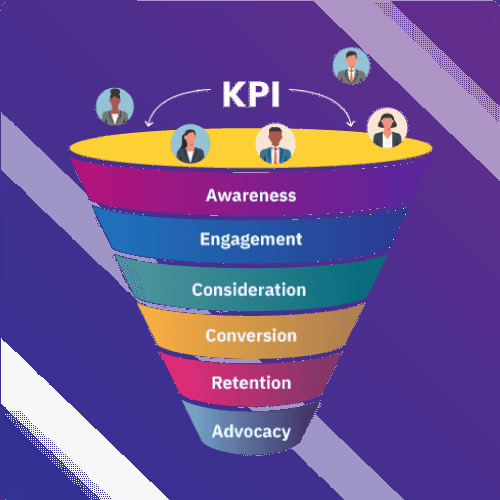 Customer Life Cycle Tracking