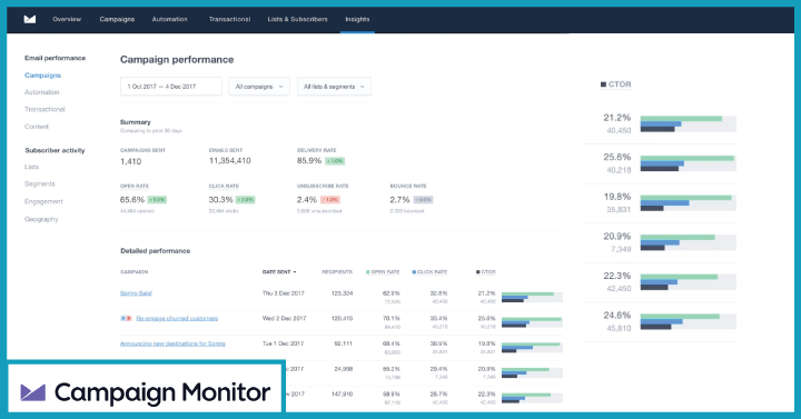 Campaign-Monitor