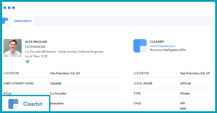Clearbit