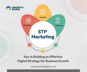 STP Marketing- Key to Building an Effective Digital Strategy for Business Growth
