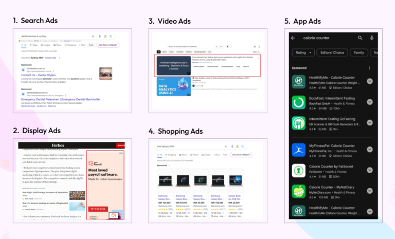 What is Google Ads? An Ultimate Guide on how to use it for maximum ROI?